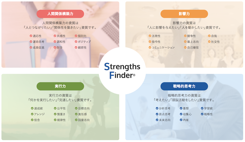 Strength finder 10