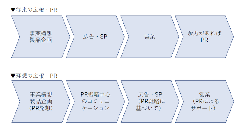 pr-timing-7