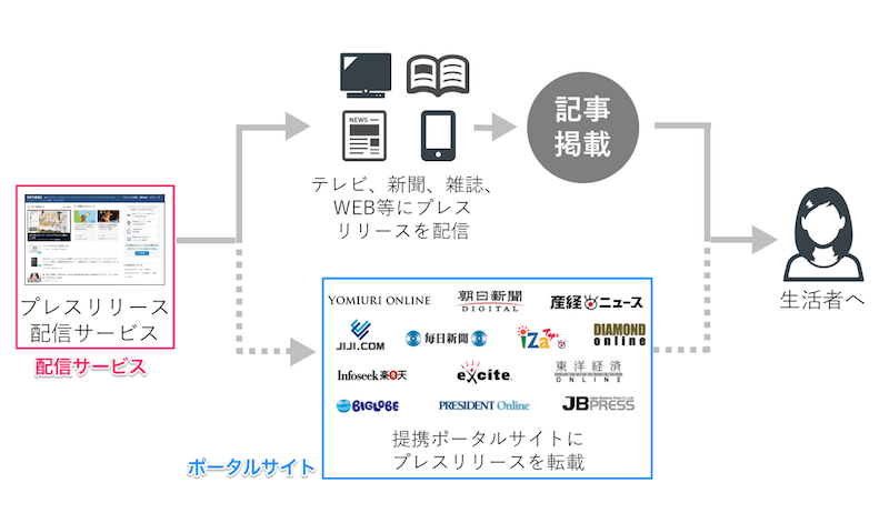 Pressrelease service 8