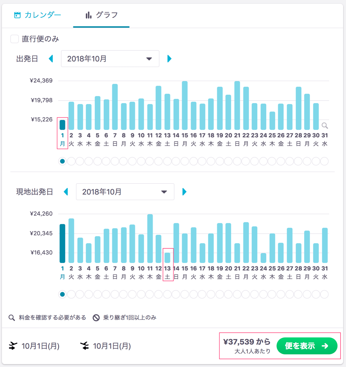 Skyscanner 18 グラフで比較