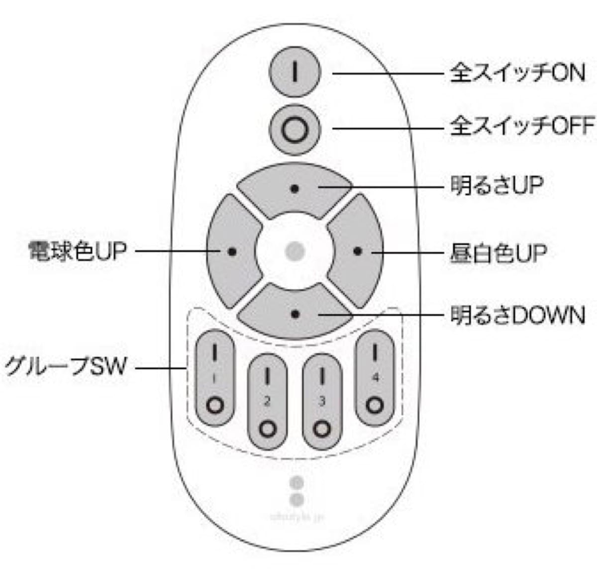 Ottostyle led 3