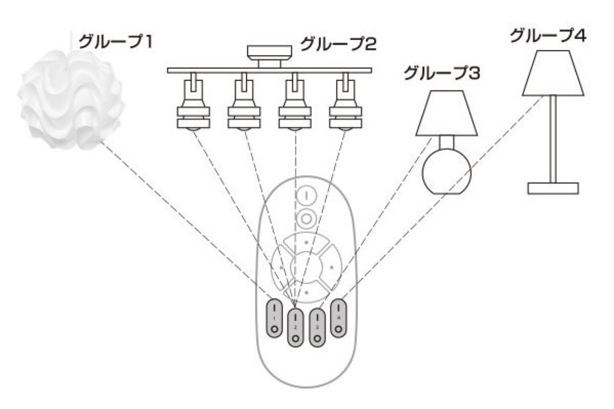 Ottostyle led 4