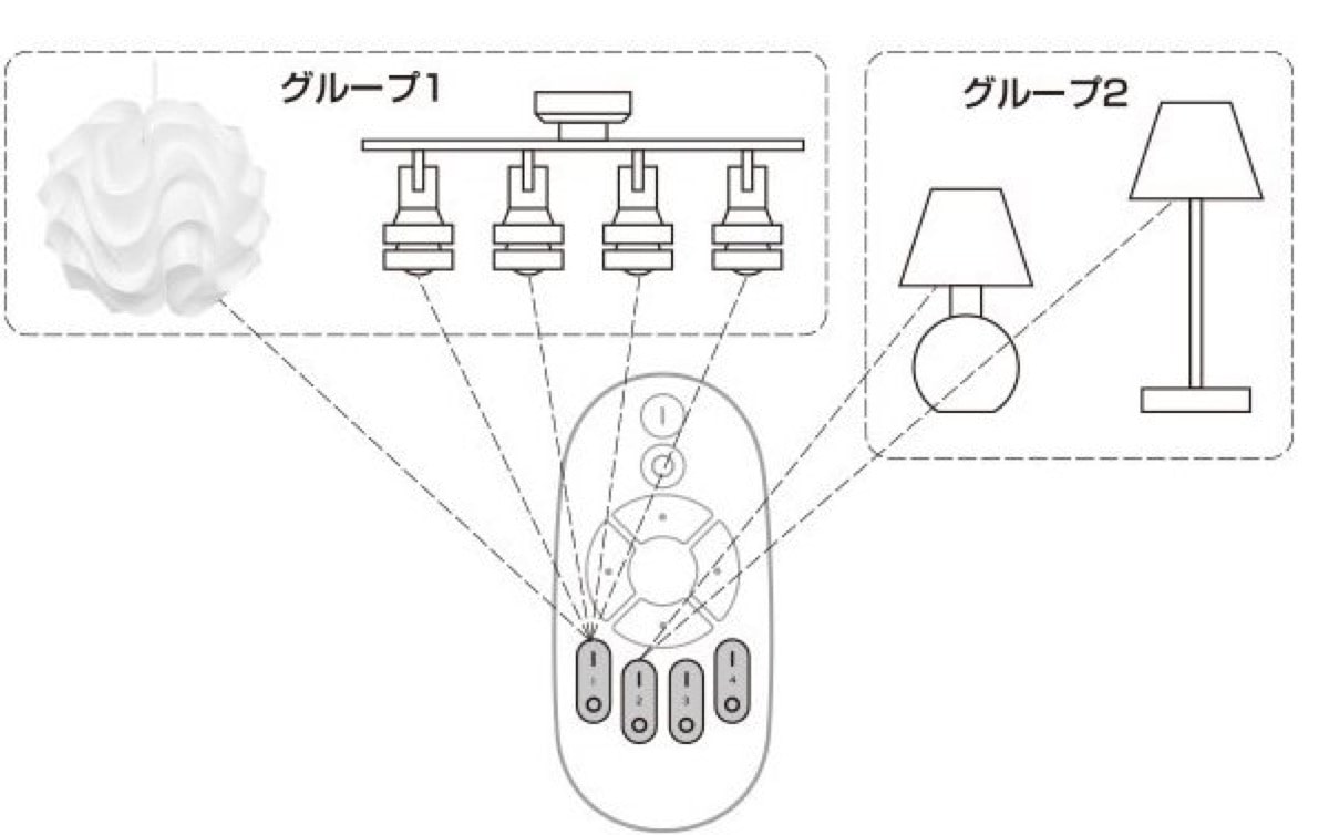 Ottostyle led 5