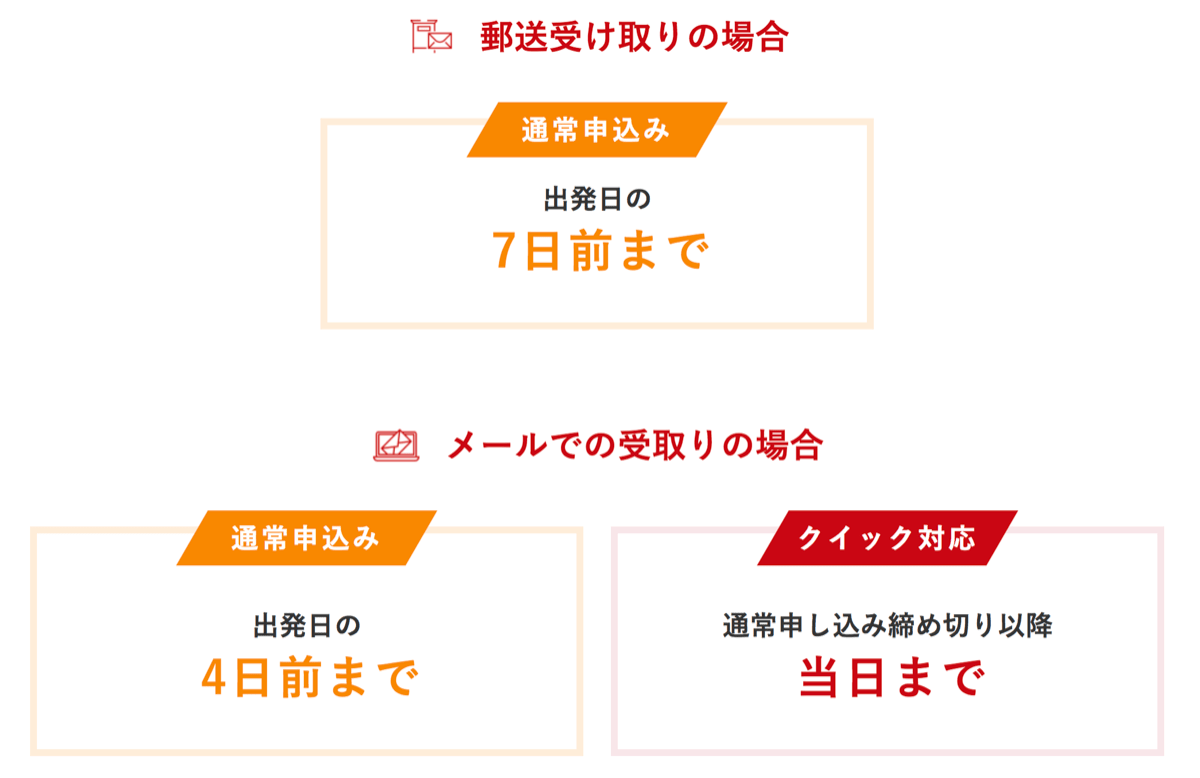 Australia etas 4郵送メール