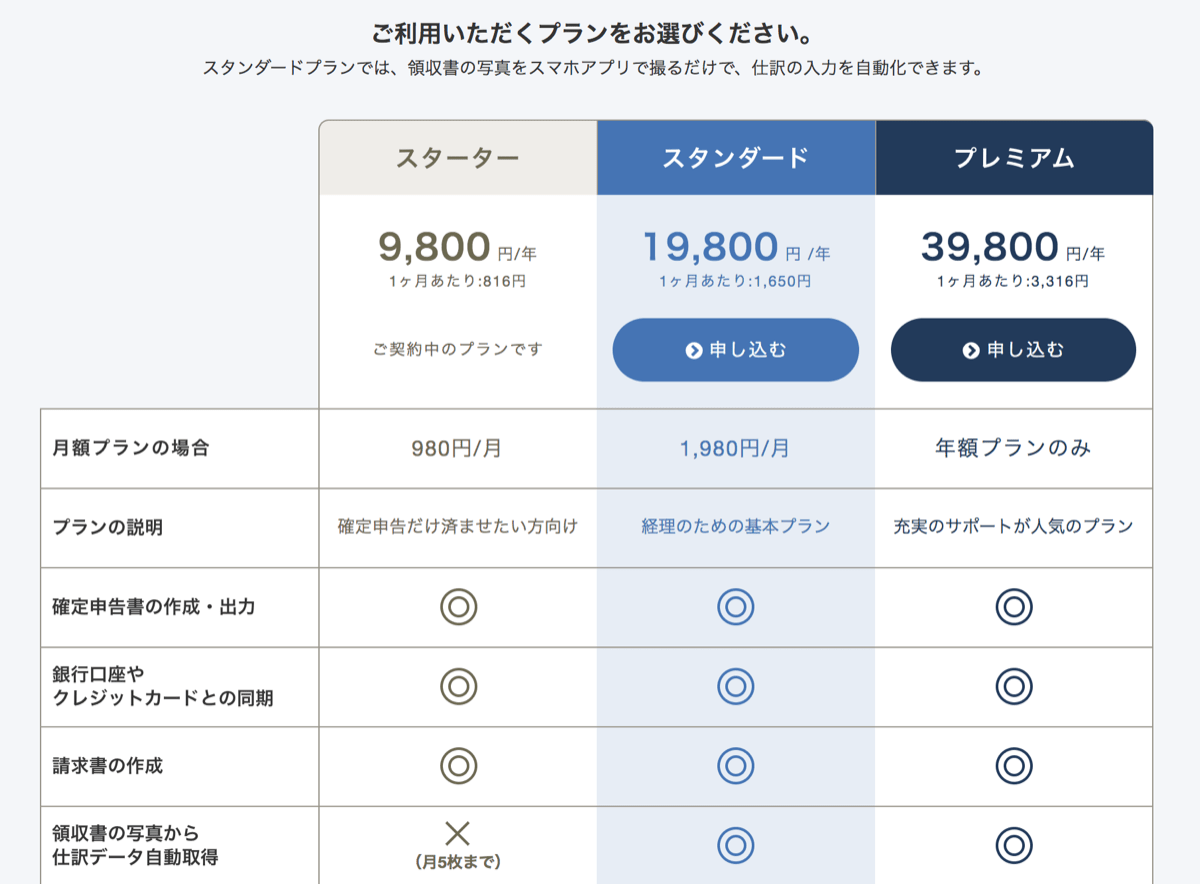 Freee taxreturn 9料金プラン