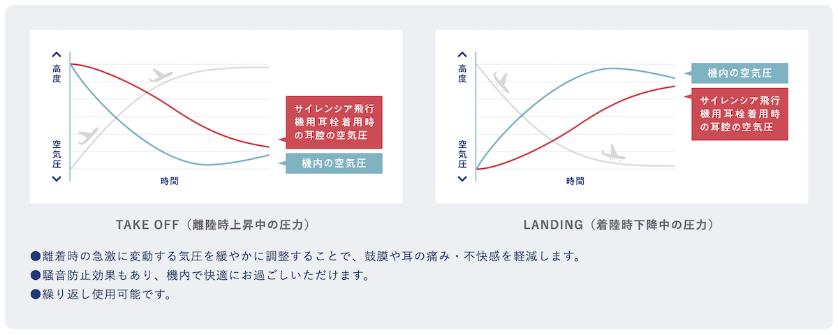 Flightplus 7気圧の変化