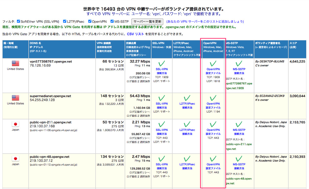 Vpn gate 8vpngateダウンロード