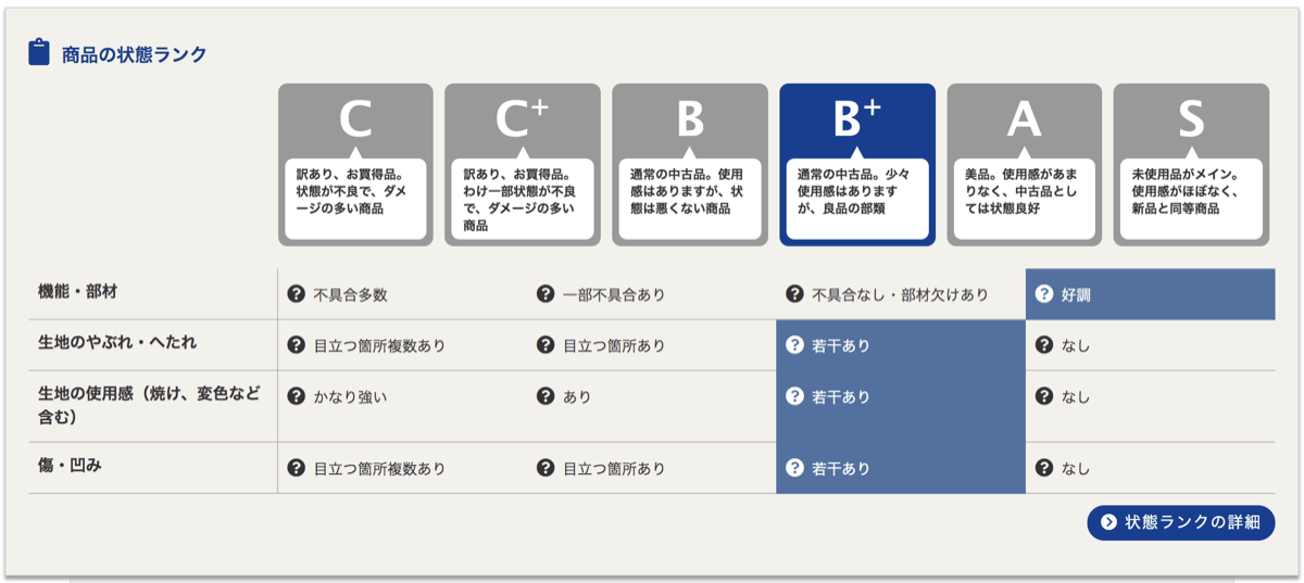 Officechair used 6状態ランク