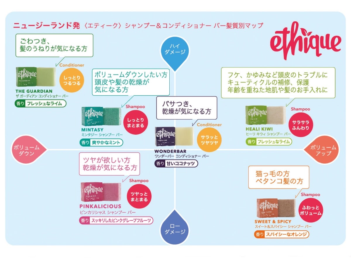 Ethique 1選び方チャート