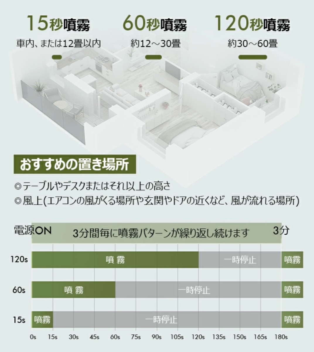 Ll aroma diffuser 18噴射時間