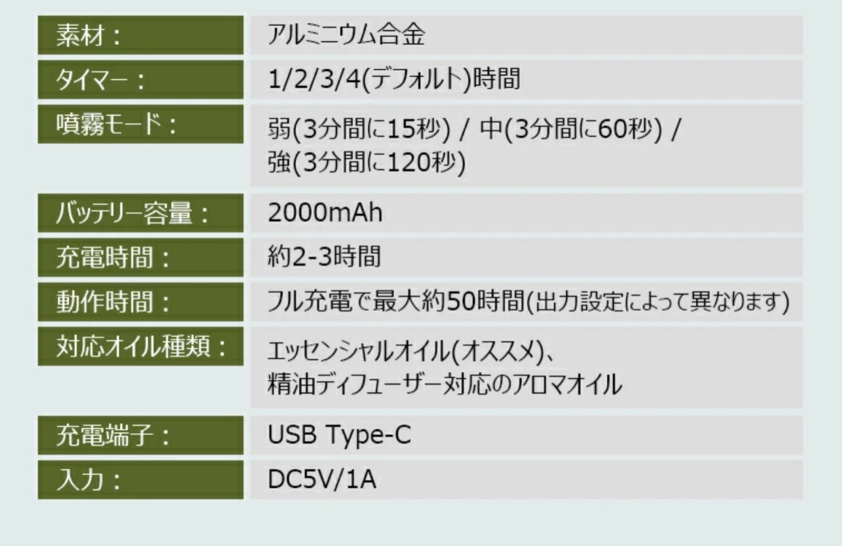 Ll aroma diffuser 21スペック表