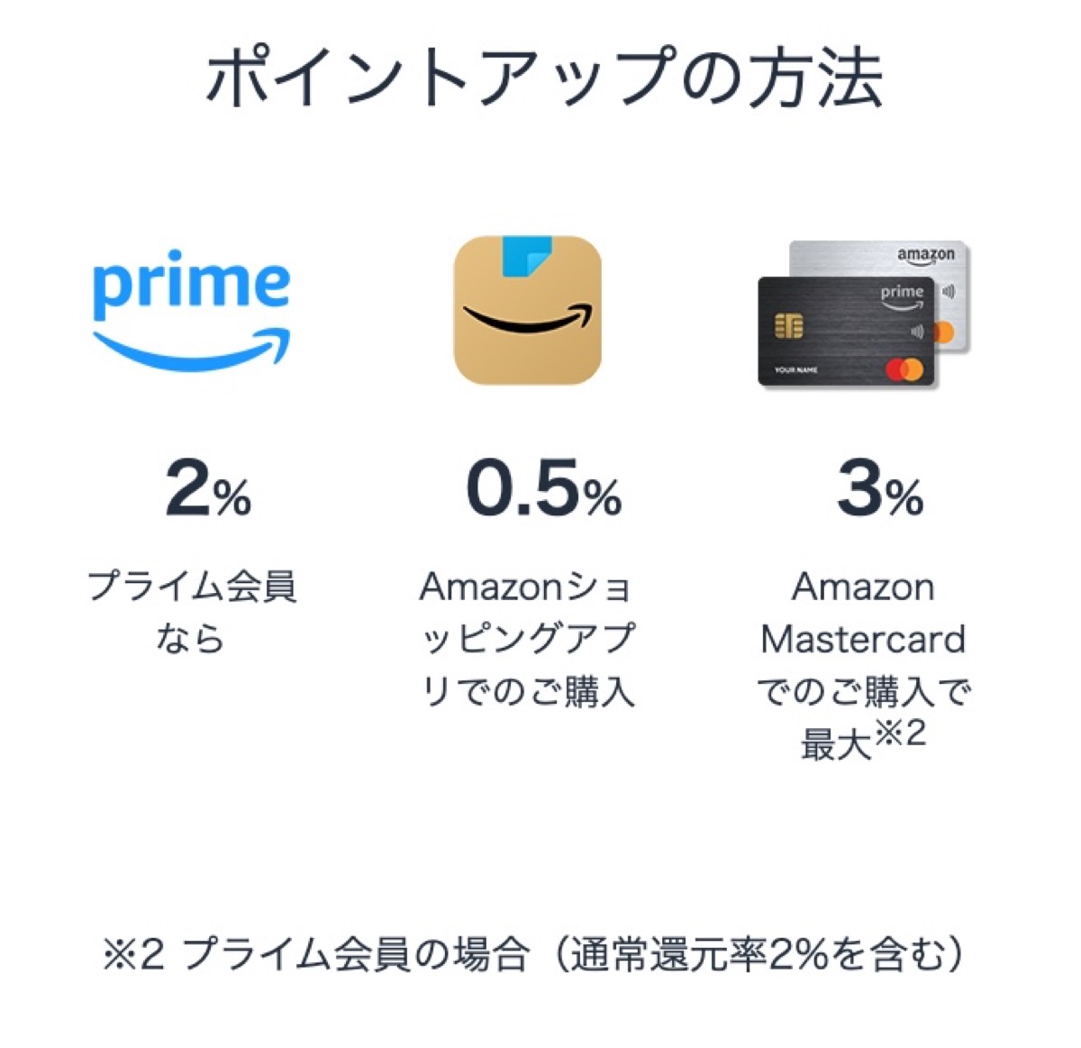 Amazon prime kanshasai 2023 3ポイントアップ